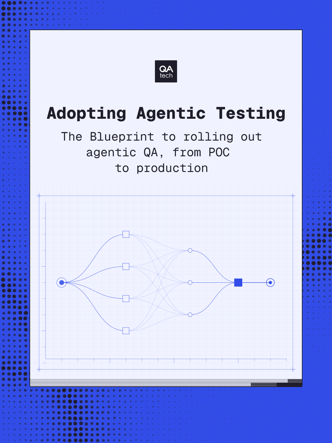Adopting Agentic Testing – ebook cover