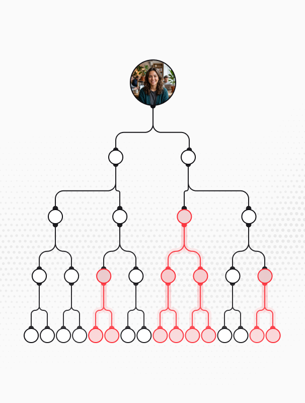 Coverage map highlighting untested branches in red