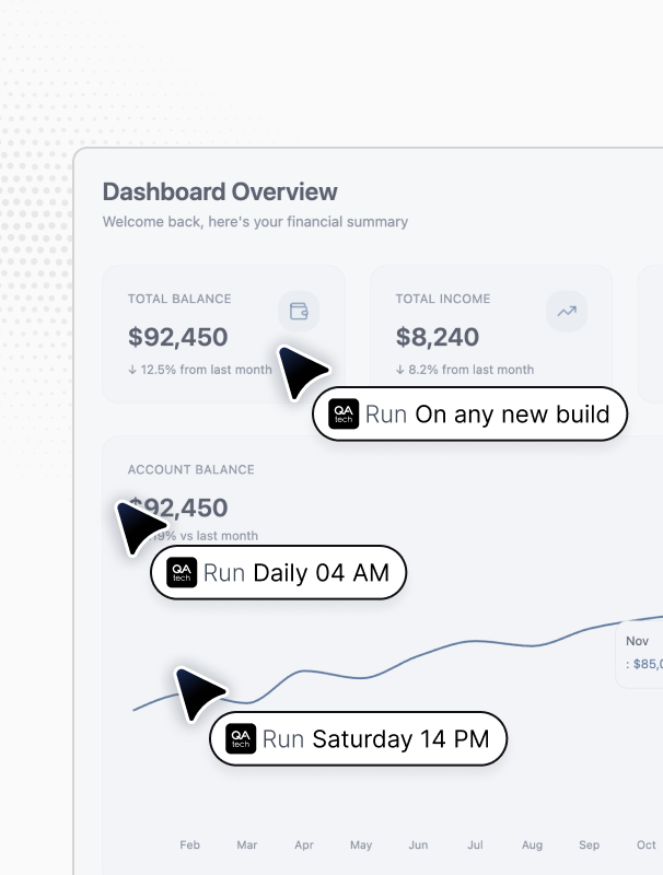 Dashboard with QA tech agents running tests on schedules and builds
