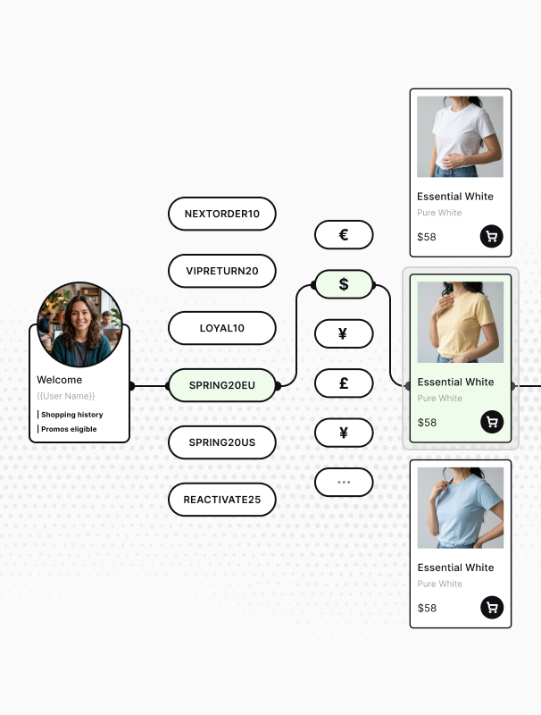 Personalised storefront branching across promo codes, currencies and product variants