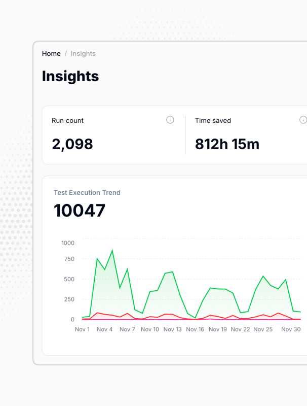 Insights dashboard with run count, time saved and execution trend