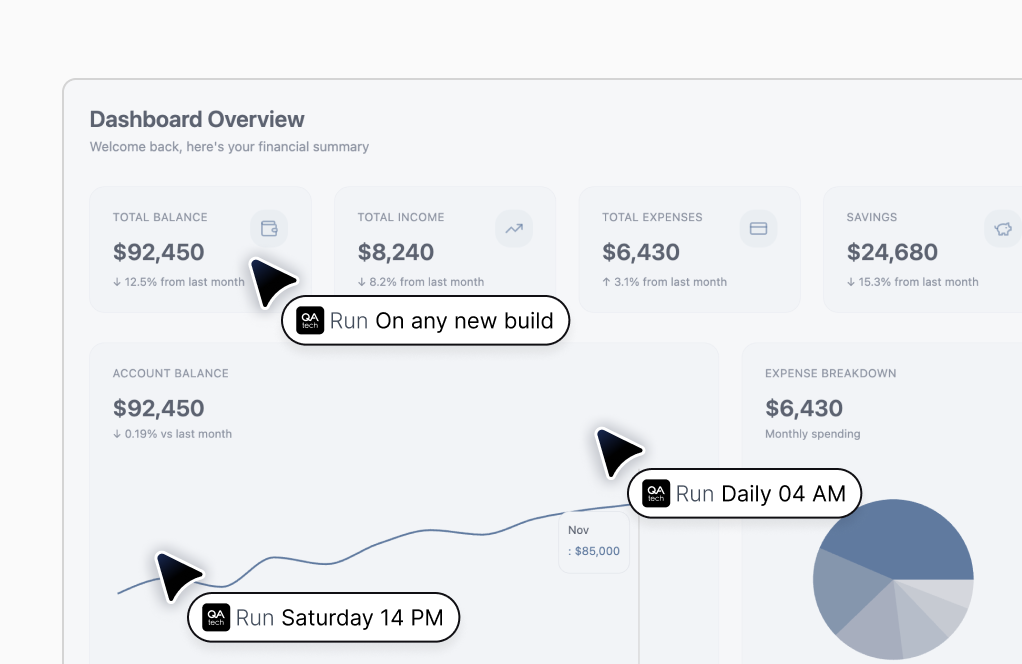 Dashboard showing scheduled test runs across builds and times