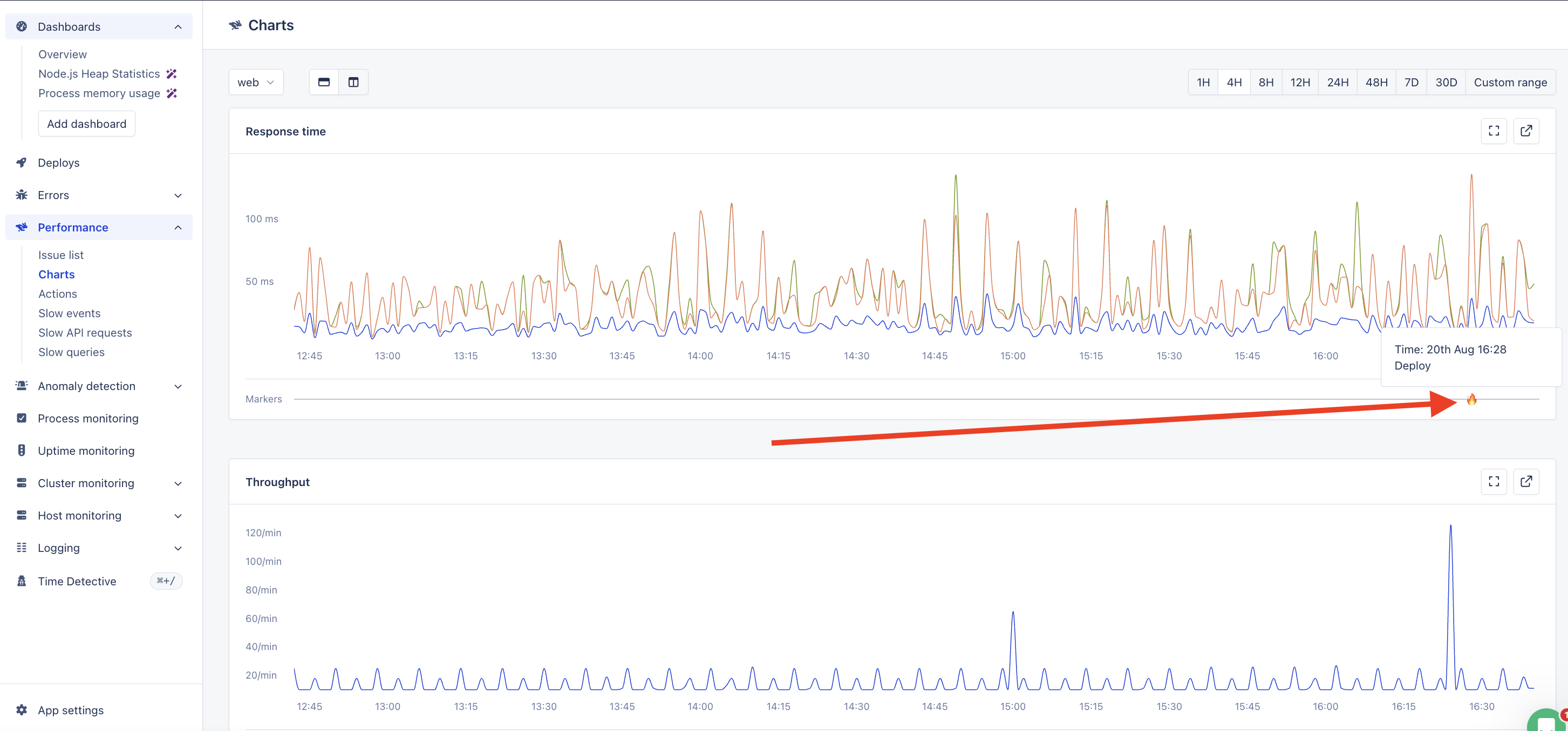 A deploy marker lined up against the response time spike that follows it.