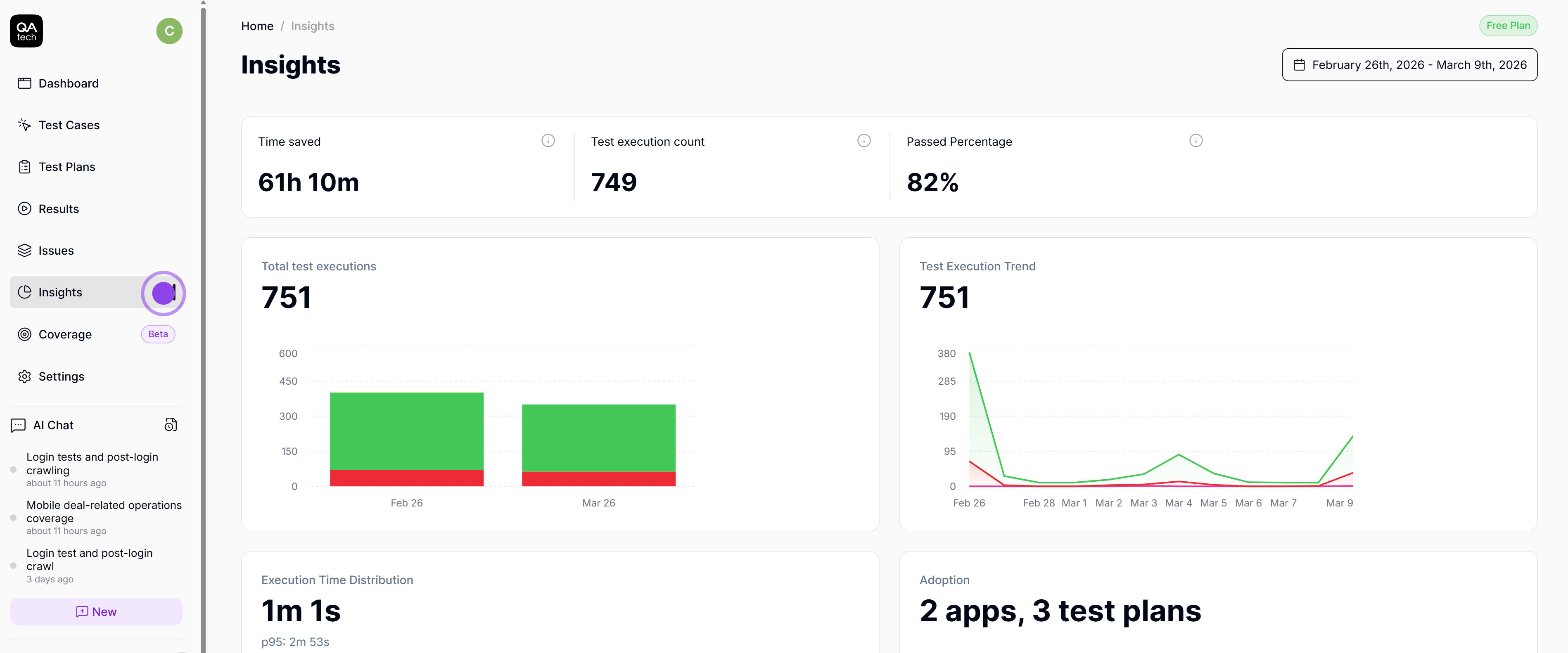 Metric insights for test cases on QA.tech