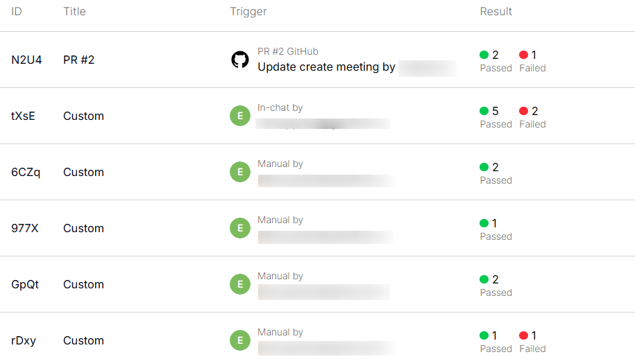 Results page showing either pass or fail for test cases